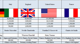 Timeline: World war 2