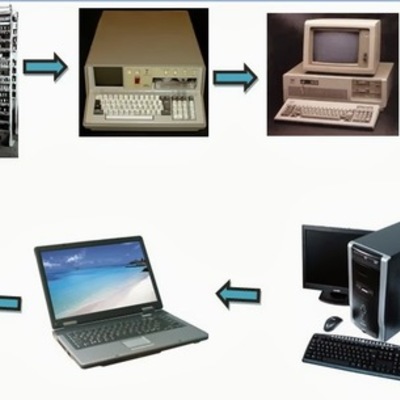Timeline: Historia de la tecnología