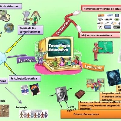 Timeline: Evolucion de la Tecnologia Educativa