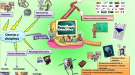 Timeline: Evolucion de la Tecnologia Educativa