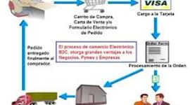 Timeline: Comercio Electrónico