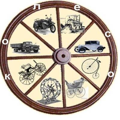 Timeline: Великие изобретения колеса