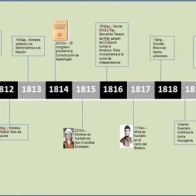Timeline: La innovación