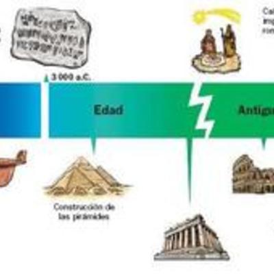 Timeline: Linea del Tiempo