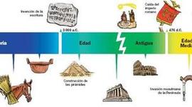 Timeline: Linea del Tiempo