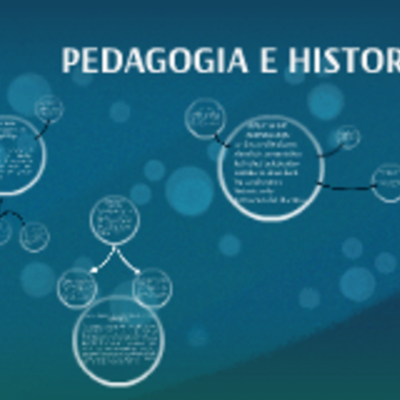 Timeline: PEDAGOGÍA E HISTORIA