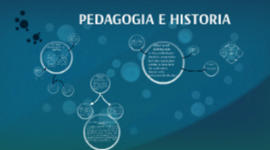 Timeline: PEDAGOGÍA E HISTORIA
