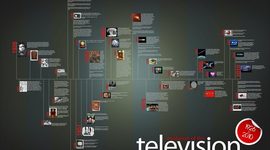 Timeline: Television
