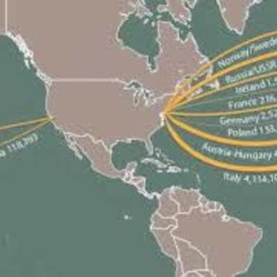 Timeline: Immigration Policies/ Internal Migration (Peopling)