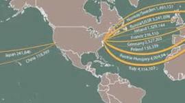 Timeline: Immigration Policies/ Internal Migration (Peopling)