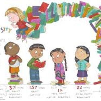 Timeline: Language Development Timeline