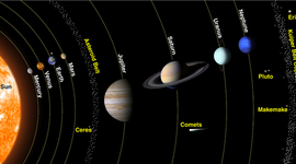 Timeline: Astronomy