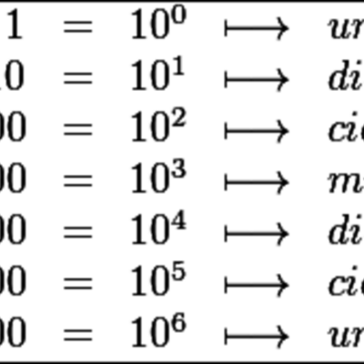 Timeline: SISTEMA DE NUMERACION DECIMALES