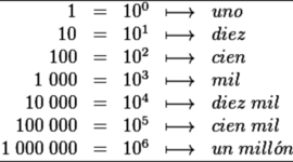 Timeline: SISTEMA DE NUMERACION DECIMALES