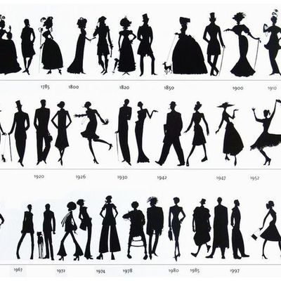 Timeline: The Changing Role of Women in the 20th Century