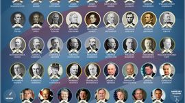 Timeline: APUSH EXAM STUDY