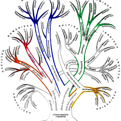 Timeline: Német nyelvtörténet