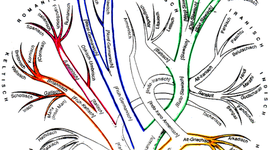 Timeline: Német nyelvtörténet