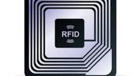 Timeline: RFID