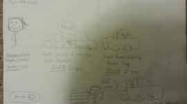 Timeline: Adulthood Timeline 2nd Draft