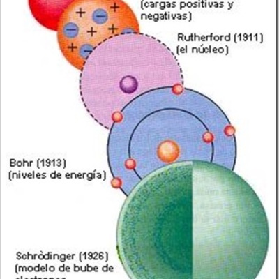 Timeline: Modelos atómicos