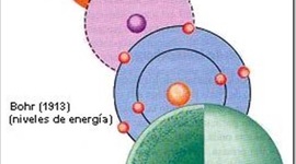 Timeline: Modelos atómicos