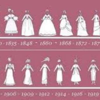 Timeline: History of Women's Fashion