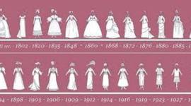 Timeline: History of Women's Fashion