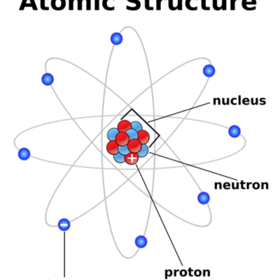 Timeline: Atomic Structure