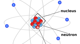 Timeline: Atomic Structure