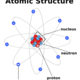 Atomic structure