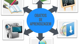Timeline: Historia dos objetos de aprendizagem