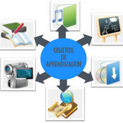 Timeline: História dos Objetos Digitais de Aprendizagem