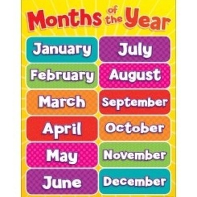 Timeline: Months and Holidays of the Year