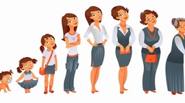 Timeline: My Life as I Know it