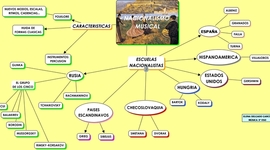 Timeline: Compositores del Nacionalismo musical