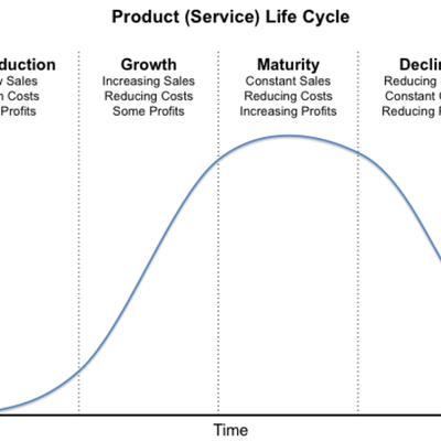 Timeline: Product Life Cycle of Parle Frooti
