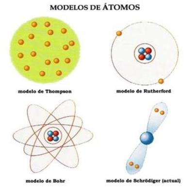 Timeline: L'évolution des modèles atomiques