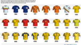 Timeline: Indumentaria Selección Colombia