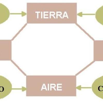 Timeline: Historia de la clasificación de los elementos químicos