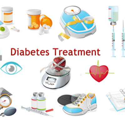 Timeline: Diabetes Treatment History Timeline