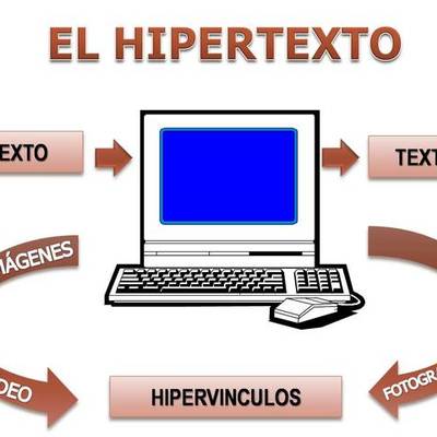Timeline: Hipertexto