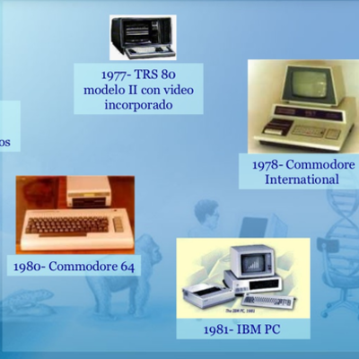 Timeline: Generaciones de las computadoras