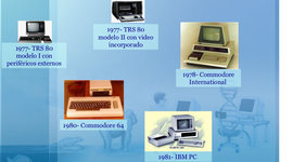 Timeline: Generaciones de las computadoras