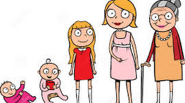 Timeline: I am History and My History is me