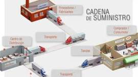 Timeline: CADENA DE SUMINISTRO