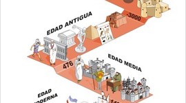 Timeline: ETAPAS DE LA HISTORIA