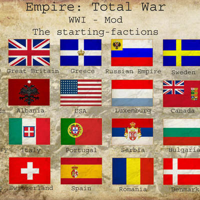 Timeline: World War 1 Timeline