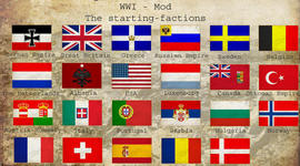 Timeline: World War 1 Timeline