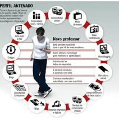 Timeline: Objetos Digitais de Aprendizagem